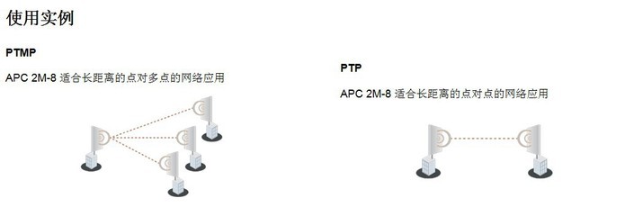 企业网专用CPE-WIFI设备 构建高效无线网络的基石